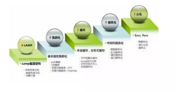 從單一數(shù)據(jù)庫(kù)到云原生平臺(tái) 世界工廠網(wǎng)數(shù)據(jù)架構(gòu)的十年演進(jìn)之路