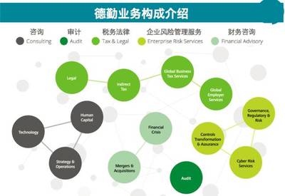 深入了解德勤風險管理咨詢服務