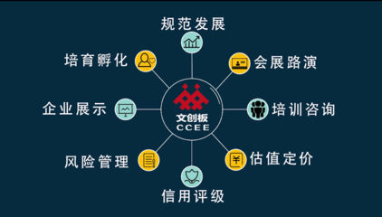 文創板構建文化金融精準服務生態系統，助力解決文創企業融資難題