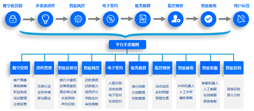 智能客服 機(jī)遇與挑戰(zhàn)并存，如何構(gòu)建有效的風(fēng)險(xiǎn)管理咨詢服務(wù)體系？