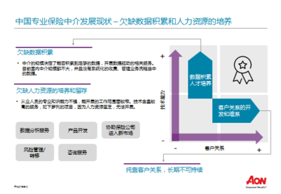 鏡鑒丨420億美元市值保險中介的煉成之路 數(shù)據(jù)驅(qū)動與風(fēng)險管理咨詢服務(wù)的深度融合