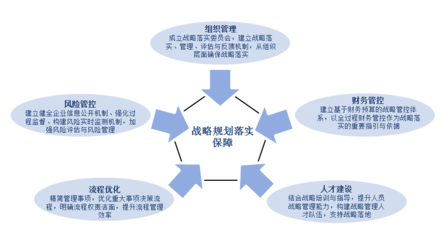 中美嘉倫國資國企十四五發(fā)展規(guī)劃與風(fēng)險管理咨詢服務(wù)解析