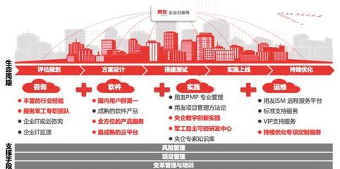 用友國產(chǎn)化價值替代的底層邏輯 風(fēng)險管理咨詢服務(wù)的戰(zhàn)略視角